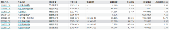 数据来源:Wind 截止日期:2024年9月11日