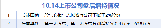 男命八字看婚姻:在线测算八字www.jixiangqiming.vip：-10月14日增减持汇总：海南华铁等2股拟增持 趣睡科技等14股拟减持（表）
