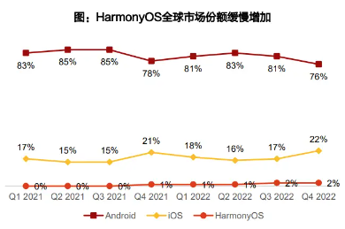 最高涨超22%！鸿蒙初开，华为产业链或成新主线！火热科技行情怎么布局？