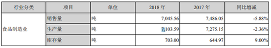 ag平台转入账号 - 珀莱雅化妆品股份有限公司关于董事减持股份进展公告