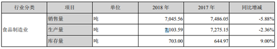 来源：2018年年报