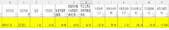 华夏基金在高价打新?打新产品超7成负收益 翱捷科技市值被哄抬至688亿现仅剩250亿