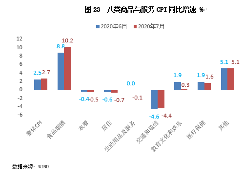 2020年宏观经济数据G_宏观经济手抄报