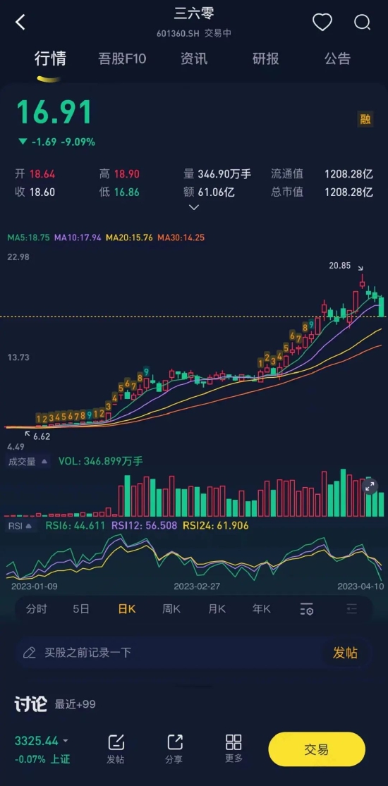 舌尖上的赵董秘，刀尖上的周鸿祎，隐入烟尘的百亿前妻，吹票无下限的吕首席，三六零，韩山童，ChatGPT