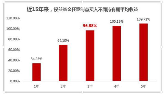 股票基金收入算GDP吗_天风证券 31个省经济财政债务数据有何变化(3)