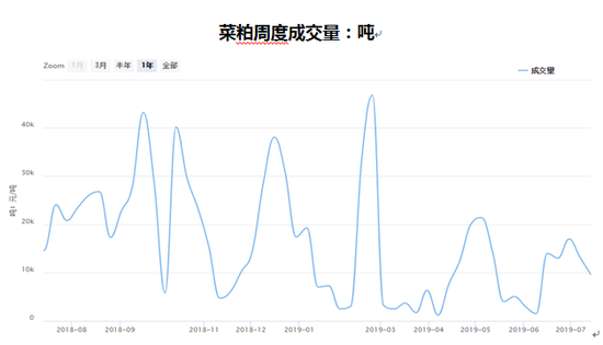 数据来源:天下粮仓、五矿期货研究所