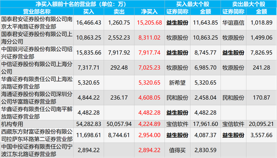 z注册送58娱乐游戏平台,科普丨量子霸权有多厉害?你的支付宝、信用卡密码可能形同虚设
