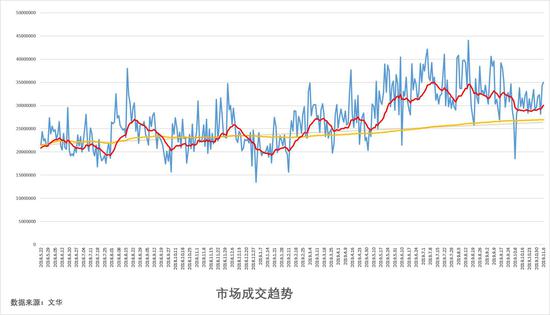 去澳门赌场有年龄限制 海派空间 | 水城意象——陈燮君、陈颖油画展在云间粮仓盛大开幕