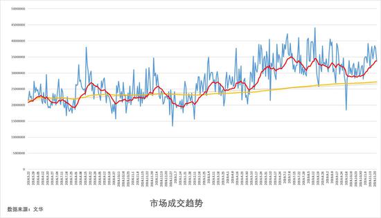 博狗现金赌场|京东徐雷:以技术驱动零售发展 加速向智能化迈进