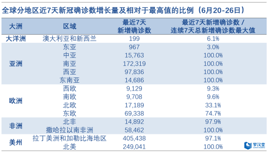 2020年上半年世界经济总量_经济总量世界第二