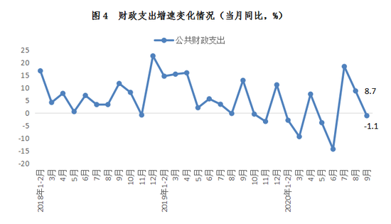 数据来源：WIND