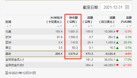 来源:世界黄金协会