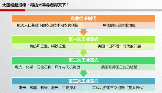 邓海清：数字经济是中国式现代化的摘取皇冠明珠之路