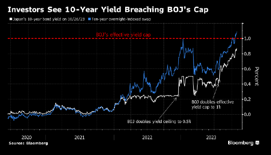 动与不动或都引发市场震荡 日央行须兼顾收益率、通胀和日元三大因素