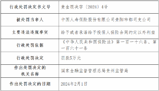 因给予或者承诺给予投保人保险合同约定以外利益 中国人寿贵阳市都司支公司被罚5万元