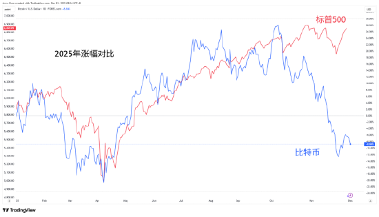 一周展望:美联储降息在即,黄金延续升势、白银狂飙