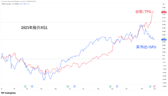 一周展望:美联储降息在即,黄金延续升势、白银狂飙