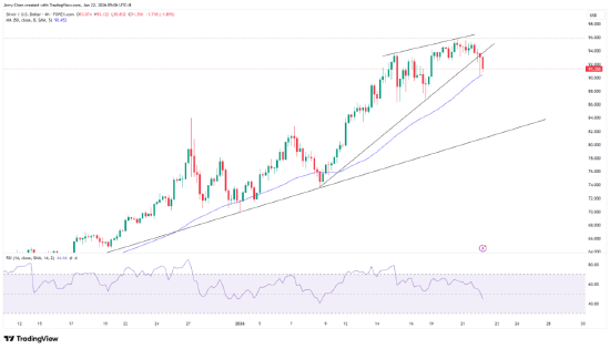 又反转了！特朗普放弃关税威胁，白银冲高回落