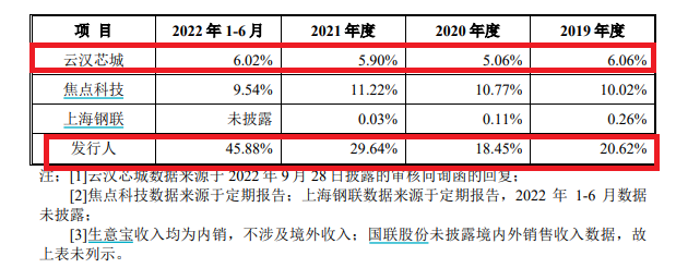 来源：问询回复公告