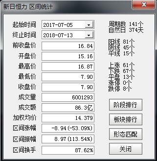 新日恒力区间表现 数据来源：通信达