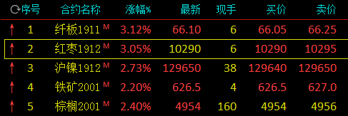 cb8彩宝ios|出价145亿美元!LV母公司路威酩轩集团或将收购蒂芙尼