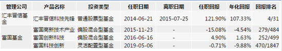 李元博过往业绩