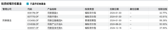数据来源:Wind,截止至20251020