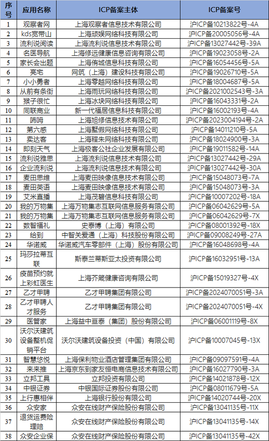 上海通信管理局下架多款整改不力APP，涉上海银行、众安保险