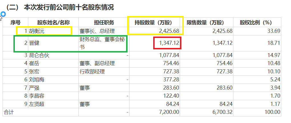 来源:招股书