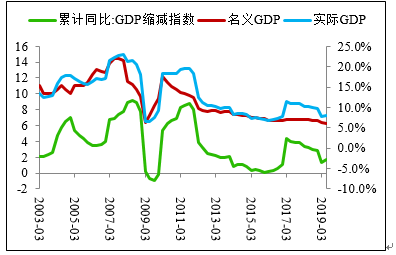 通货膨胀会推高gdp_美国10月通胀数据向好 德国三季度GDP增幅超预期