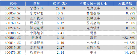 数据来源:Wind,华安基金,2025-5-26至2025-5-30
