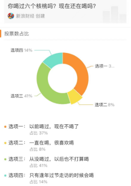 “卷不动”的六个核桃，开始迷恋玄学，谁真正该“补补脑”？