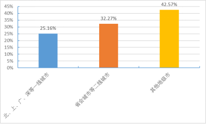 图10&nbsp;&nbsp;欠薪城市