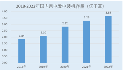 明阳电气6月19日申购 进口替代龙头开启“倍速”模式