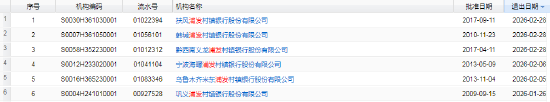 来源：金监总局官网