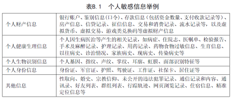 （图5：源于《个人信息安全规范》（GB/T 35273—2020））