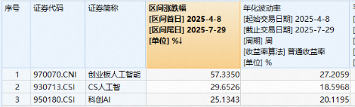 全市场ETF涨幅第一!港股通创新药ETF(520880)豪涨5%!标的指数年内累涨107%,创新药“主升浪”降临? 第10张 全市场ETF涨幅第一!港股通创新药ETF(520880)豪涨5%!标的指数年内累涨107%,创新药“主升浪”降临? 第10张