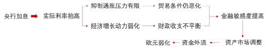 数据来源：编者整理