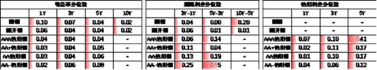 數據來源:Wind,中加基金,時間截至2025年4月18日;分位數為過去5年分位數。