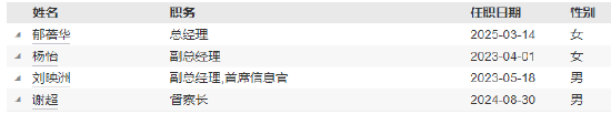 数据来源:wind 截止日期:2025年7月5日