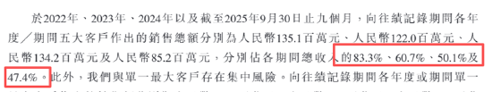 翼菲智能IPO：业绩连亏、负债率近90%、现金流呈重压 研发占比年年走低营销开支高增
