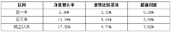 华安乾煜入选首批“固收+”个人养老金基金名录 Y类份额正式开放申购