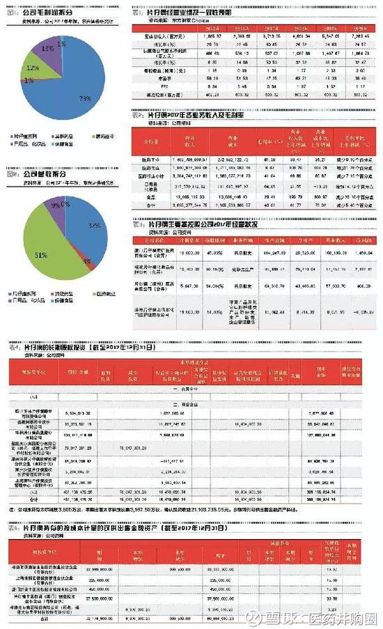 片仔癀膨胀之路:高增长难持续 多元化扩张收获