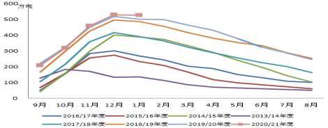 银河期货：棉价涨至高位 谨慎下跌风险