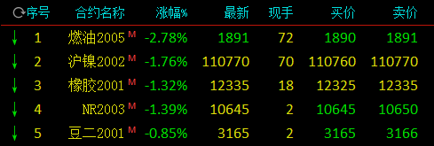 赌每天赢三百不贪心,云南省委书记:孙小果案关系网和保护伞全部查清