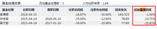 上投摩根卓越制造历任基金经理