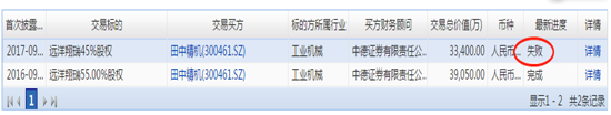 数据来源:Wind