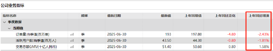 (资料来源:wind资讯)