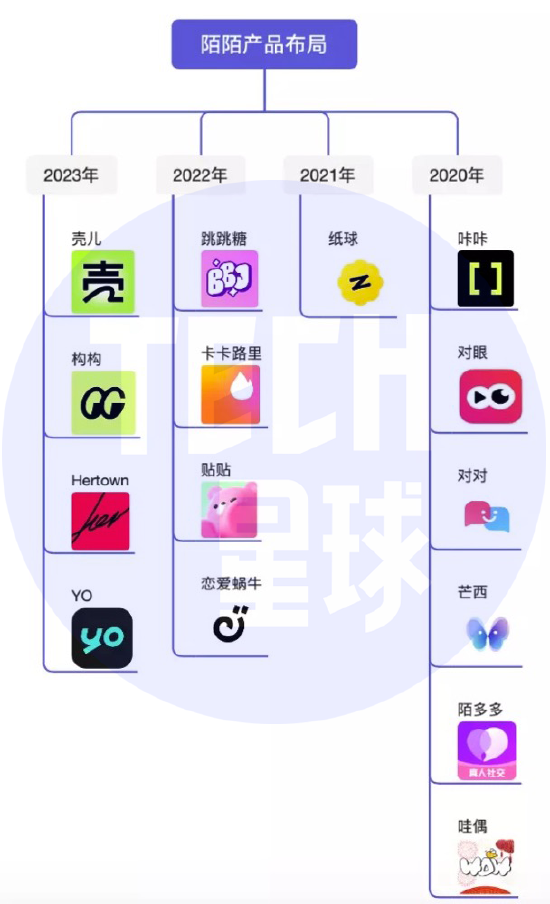 狂推15款新产品,唐岩出山难救陌陌“中年危机”?