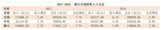 图片来源:新浪债券